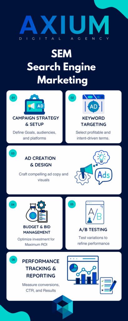 inphography digital agency
