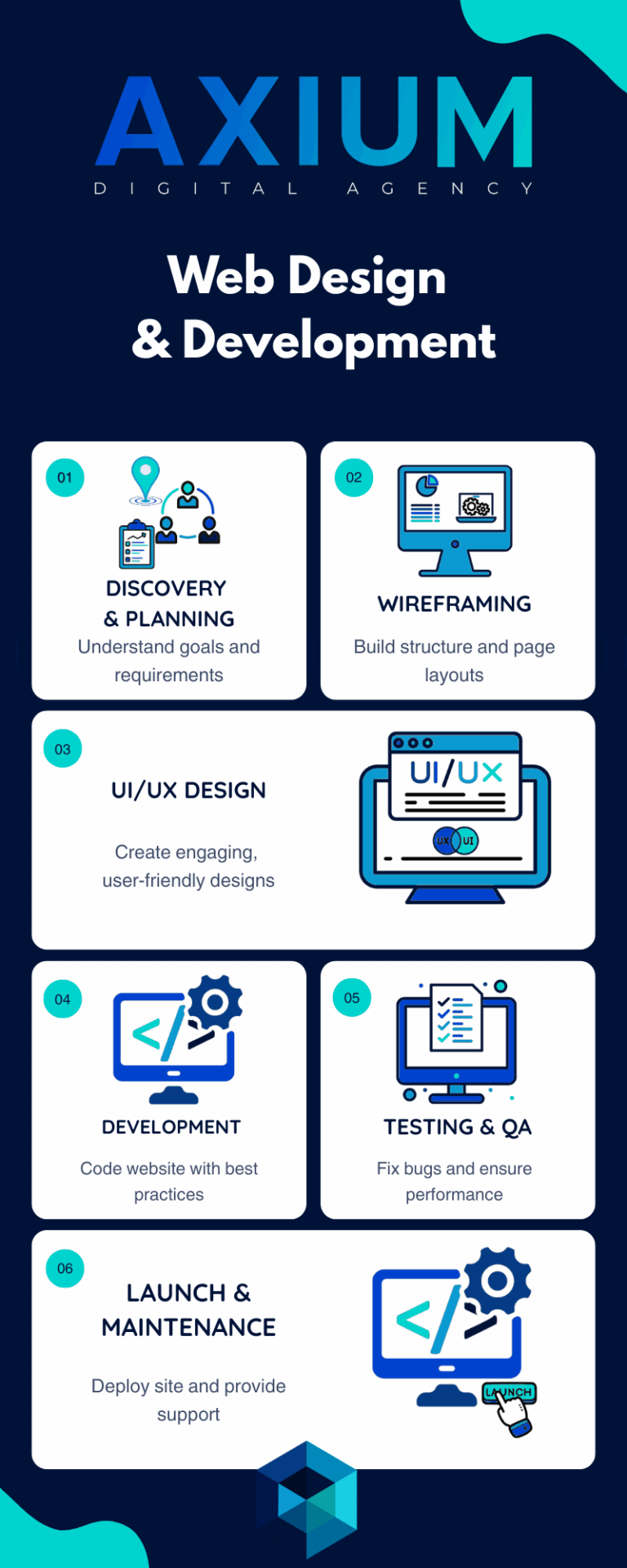 Web Development Designing Web Design and Development - Axium Digital Agency