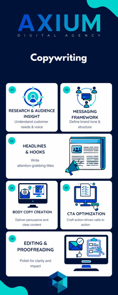 copywriting inphography