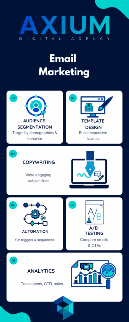 email-marketing-inphography