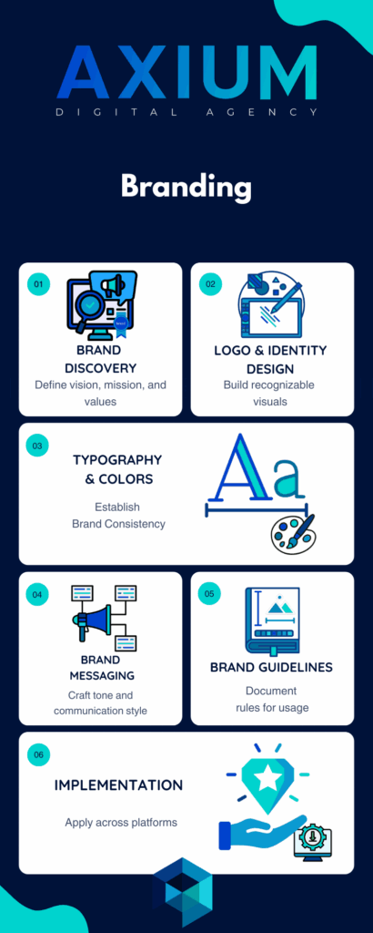 brangind-inphography